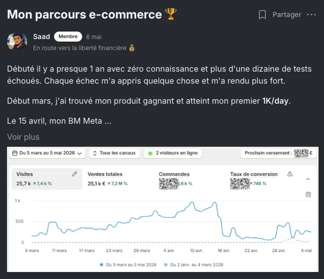 Résultat membre ECC