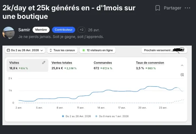 Résultat membre ECC