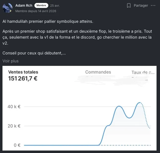 Résultat membre ECC